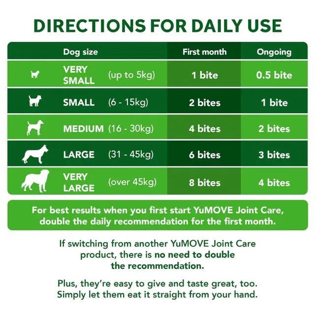YuMOVE Joint Care Daily Bites for Young Dogs